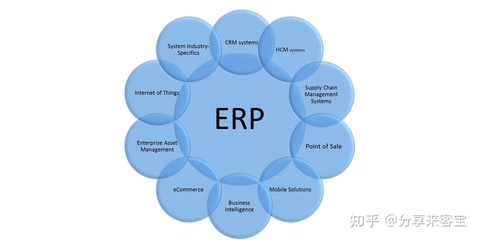 成都软件开发:什么是ERP系统?